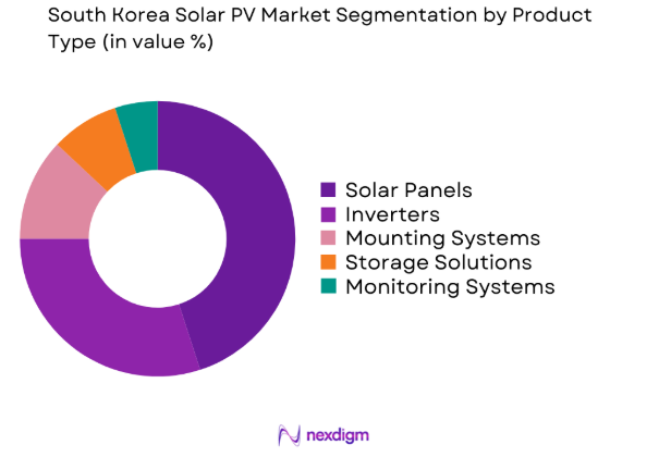 South Korea Solar PV market by product type