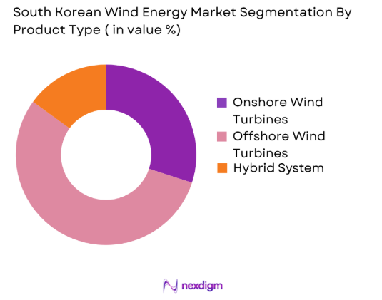 South Korea Wind Energy market by product type