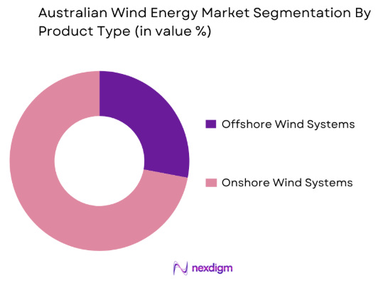 Australian Wind Energy market by product type