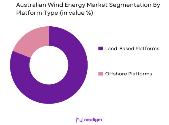 Australian Wind Energy market by platform type