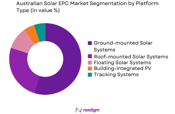Australian Solar EPC market by platform type