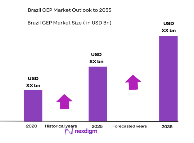 Brazil CEP Market 