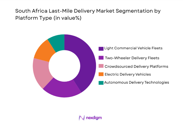 South Africa Last-Mile Delivery Market