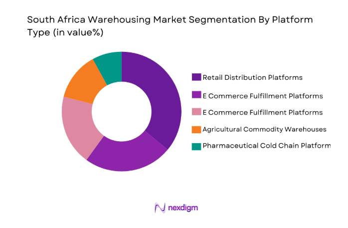 South Africa Warehousing Market