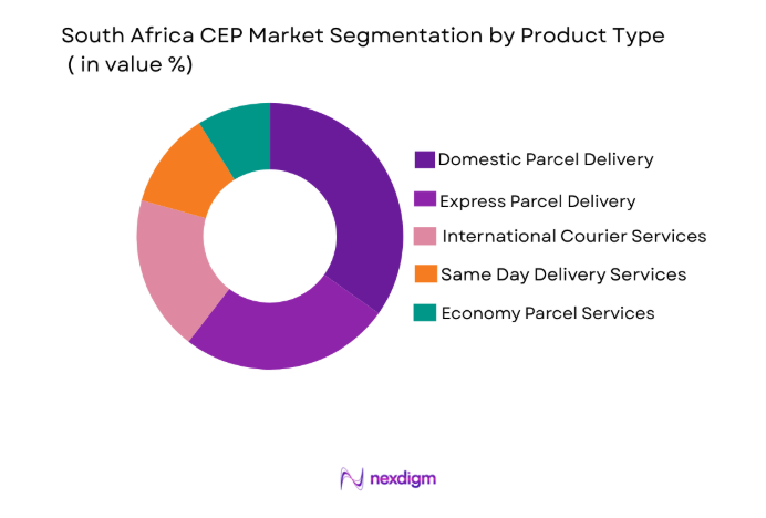 South Africa CEP Market