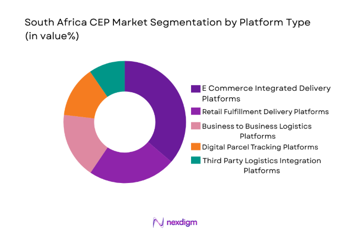 South Africa CEP Market