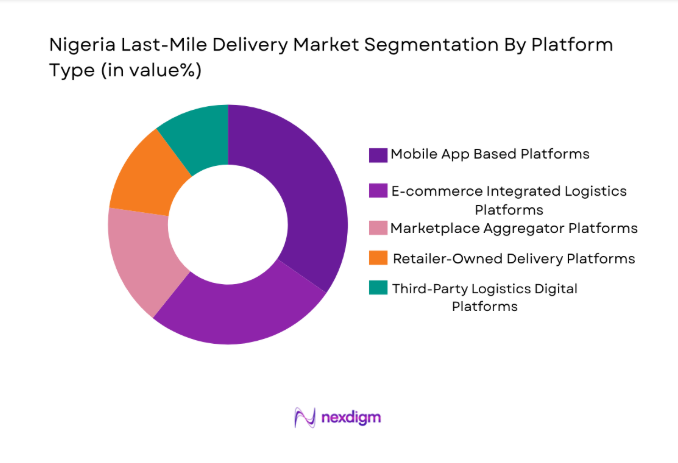 Nigeria Last-Mile Delivery Market