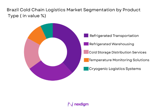 Brazil Cold Chain Logistics Market