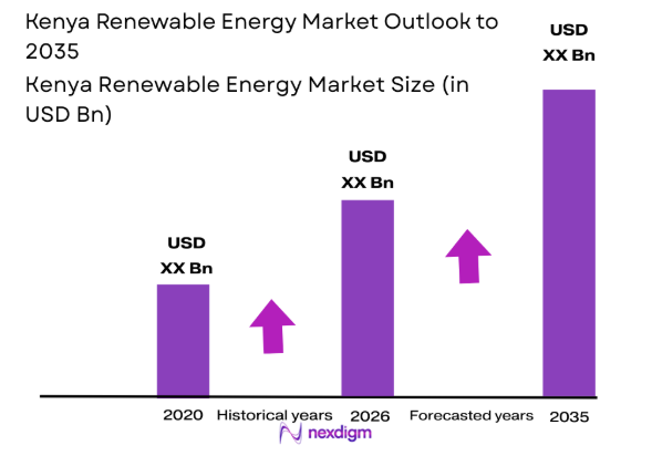 Kenya Renewable Energy size