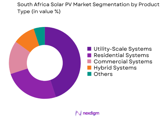 South Africa Solar PV market by product type