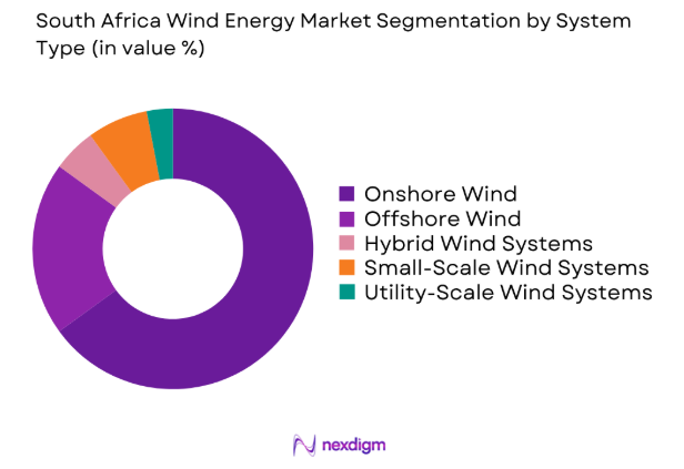 South Africa Wind Energy market by system type