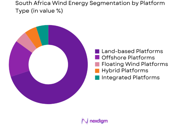 South Africa Wind Energy market by platform type