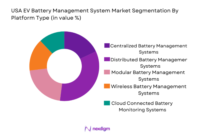 USA EV Battery Management System Market
