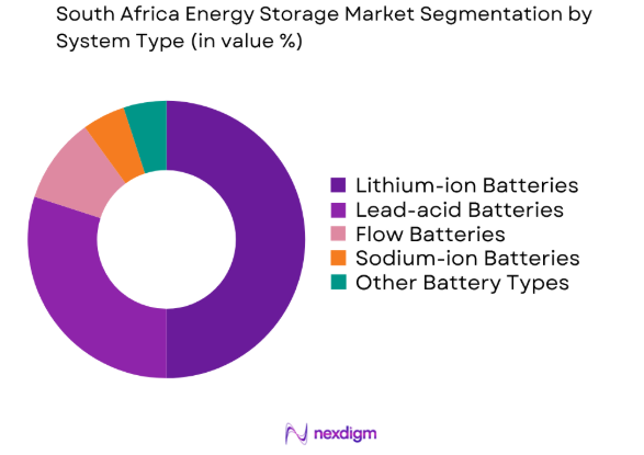 South Africa Energy Storage market by system type