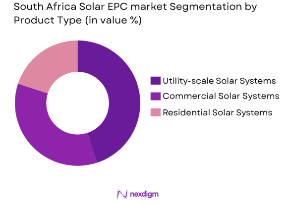 South Africa Solar EPC market by product type