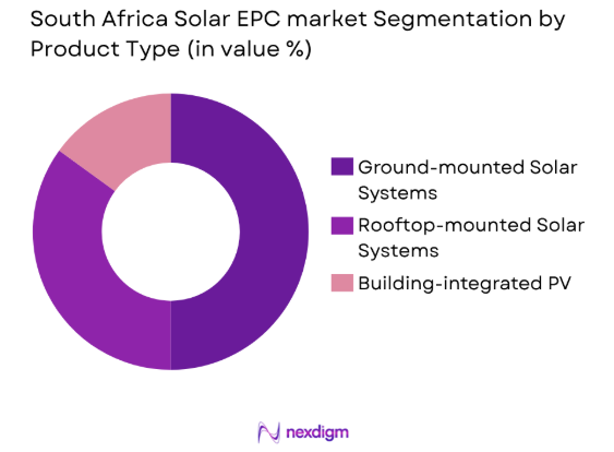South Africa Solar EPC market by platform type