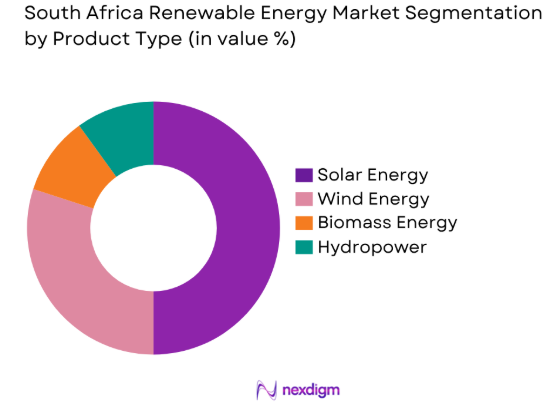 South Africa Renewable Energy market by product type