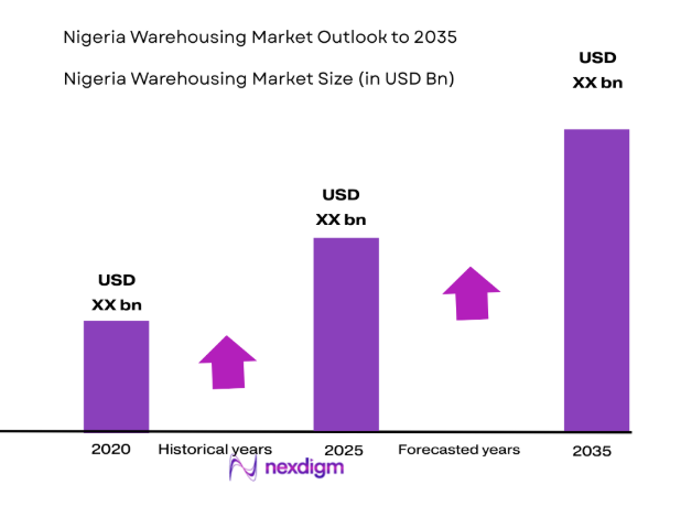 Nigeria Warehousing Market