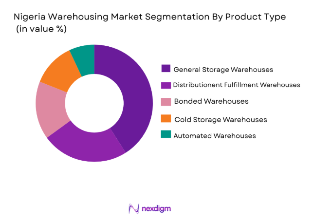 Nigeria Warehousing Market