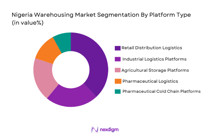 Nigeria Warehousing Market