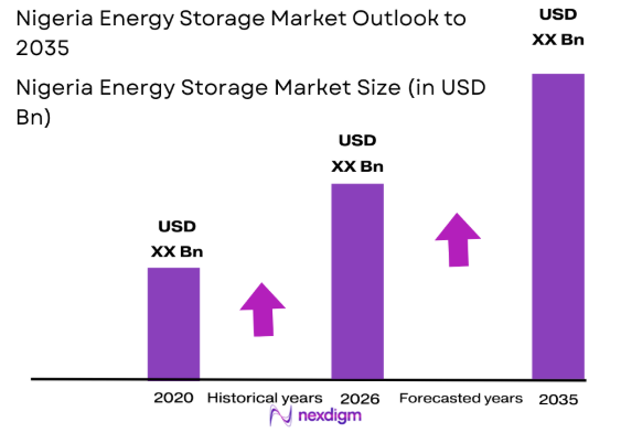 Nigeria Energy Storage market size