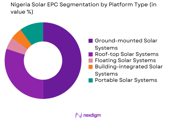 Nigeria Solar EPC market by platform type