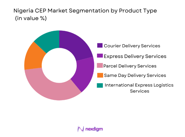 Nigeria CEP Market Future