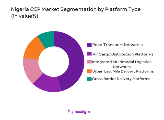 Nigeria CEP Market Future