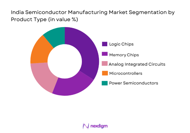 India Semiconductor Manufacturing Market