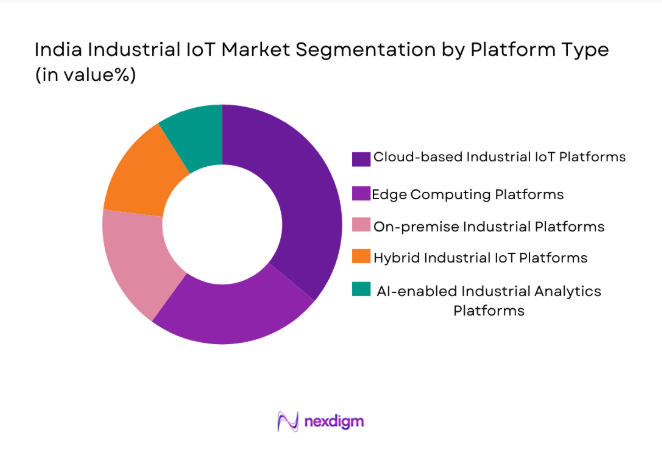 India Industrial IoT Market