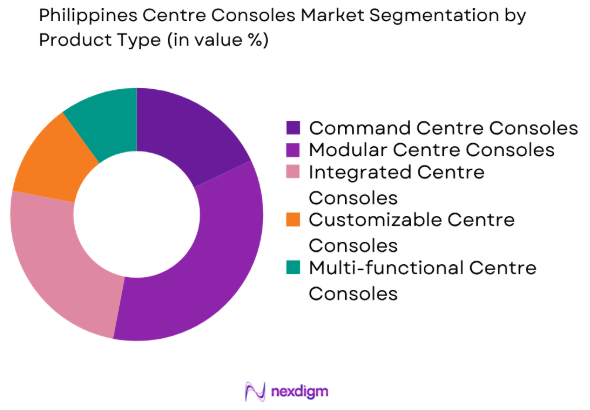 Philippines Centre Consoles market by product type