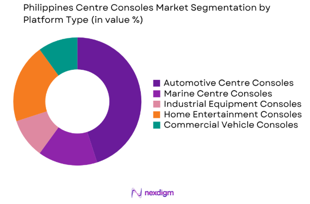 Philippines Centre Consoles market by platform type