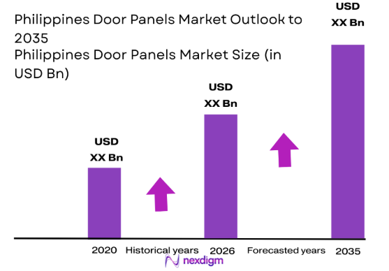 Philippines Door Panels market size