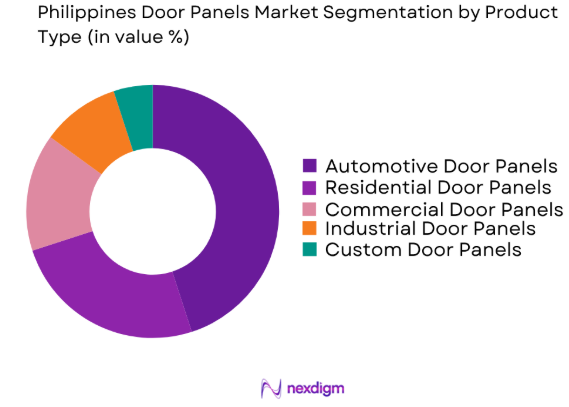 Philippines Door Panels market by product type