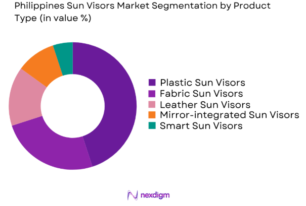 Philippines Sun Visors market by product type