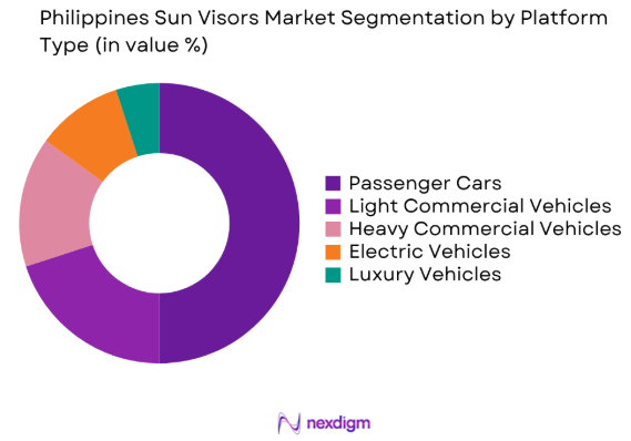 Philippines Sun Visors market share by platform type