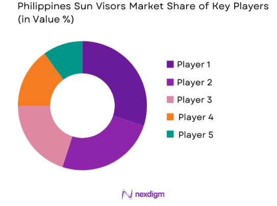 Philippines Sun Visors market share of key players