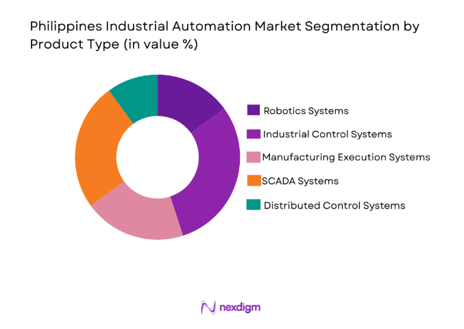Philippines Industrial Automation Market 