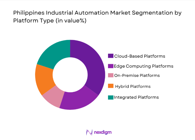 Philippines Industrial Automation Market 