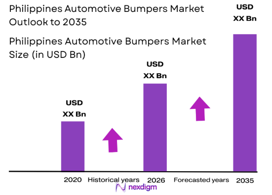 Philippines Automotive Bumpers market size