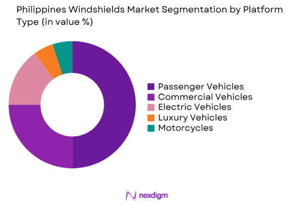 Philippines Windshields market by platform type