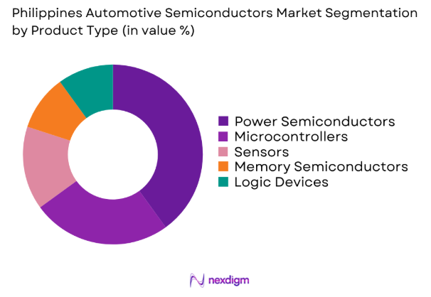 Philippines Automotive Semiconductors market by product type