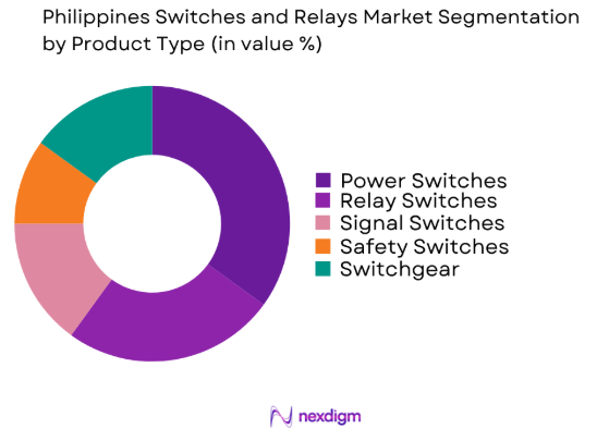 Philippines Switches and Relays market by product type