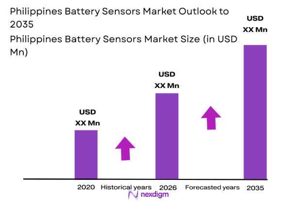 Philippines Battery Sensors market size