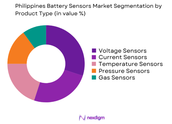 Philippines Battery Sensors market by product type