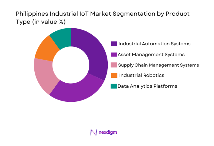 Philippines Industrial IoT Market