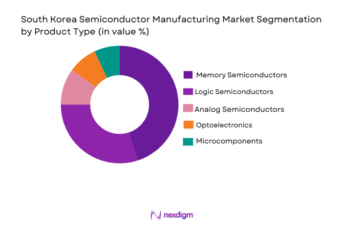 South Korea Semiconductor Manufacturing Market