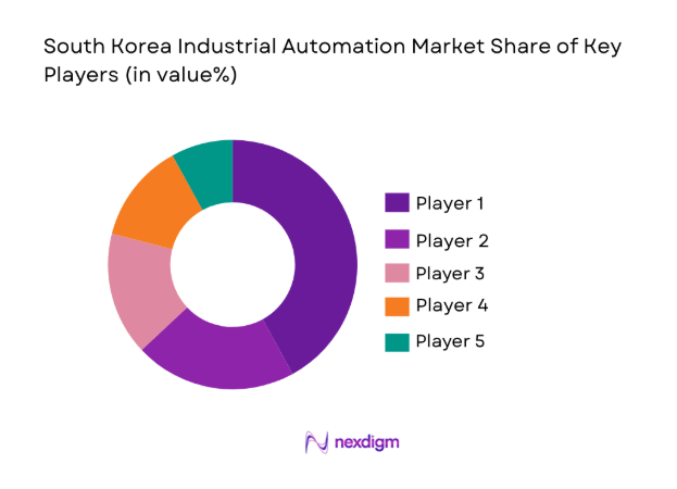 South Korea Industrial Automation Market