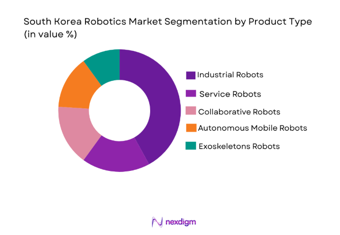 South Korea Robotics Market