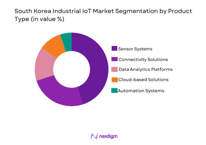 South Korea Industrial IoT Market